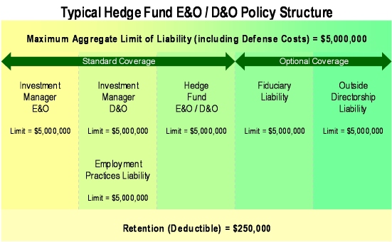 EandO_DandO Policy Structure